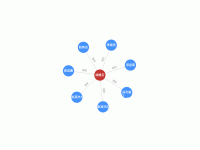 graph - category-work,series-graph,title,tooltip