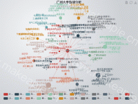 广州大学 - category-work,legend,series-graph,title,toolbox,tooltip