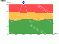 指标色块分布及变化趋势趋势图 - category-work,grid,markPoint,series-line,title,tooltip