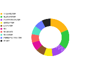 简单的圆饼 - category-work,legend,series-pie