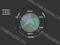 雷达环 - category-work,legend,radar,series-radar,series-sunburst,title,tooltip