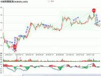 K线股票图表(matols.com) - category-work,dataZoom,grid,legend,markArea,markLine,markPoint,series-bar,series-candlestick,series-line,title,tooltip