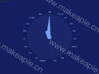 人群特征-雷达 - category-work,legend,radar,series-radar,title,tooltip