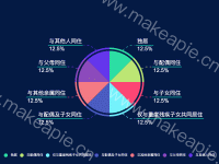 环形图 - category-work,legend,series-pie,tooltip
