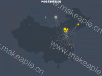 中央委员的教育迁徙 - category-work,geo,legend,series-effectScatter,series-lines,title,toolbox