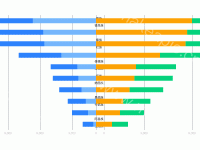 左右对比图 - category-work,grid,legend,series-bar