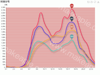 多颜色背景折线图修改 - category-work,dataZoom,grid,legend,markArea,markPoint,series-line,title,toolbox,tooltip