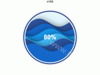 水球图：百分比 - category-work,series-liquidFill,title