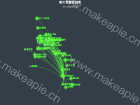 无锡人口迁入图 - category-work,geo,series-effectScatter,series-lines,title,tooltip