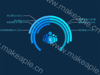 饼图之中间图片的例子 - category-work,graphic,series-pie,tooltip