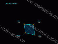 认证用户 - category-work,radar,series-radar,title