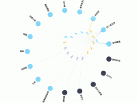 如果你也在寻找 - category-work,series-graph