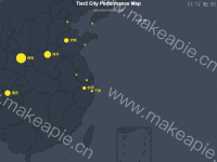 全国丝绸之路城市 - brush,category-work,geo,grid,series-bar,series-effectScatter,series-scatter,title,toolbox,tooltip