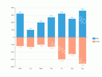 收支对比双向柱状图 - category-work,grid,legend,series-bar,tooltip