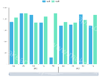 多度量(多x轴)图表 - category-work,dataZoom,grid,legend,series-bar,title,tooltip