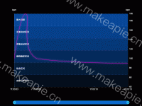 时间轴背景分割不同颜色 - category-work,dataZoom,grid,series-line,tooltip