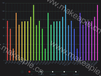 七彩柱状图 - category-work,grid,markLine,series-bar,timeline,title,tooltip