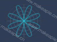 极坐标 - category-work,polar,series-line,tooltip