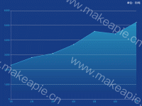 堆叠区域统计图 - category-work,grid,series-line,title,tooltip