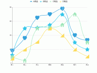 示例-过多图例装饰 - category-work,grid,legend,series-line,tooltip