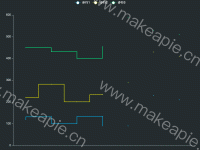 echarts-demo(步行折线图) - category-work,grid,legend,series-line,tooltip