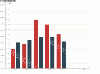 多Y轴柱状图显示问题 - category-issue,grid,series-bar,title,tooltip