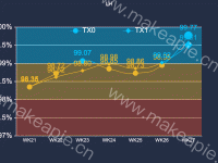 最后一个点有涟漪的波纹 - category-work,grid,legend,markArea,series-effectScatter,series-line,title,toolbox,tooltip,visualMap