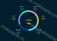 今日各考场承载总考生数 - category-work,legend,series-pie,title