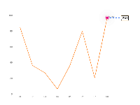 仿bitoffer - category-work,grid,markLine,series-line,tooltip