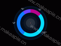 pie - category-work,series-gauge,series-pie
