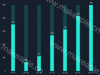 柱状图 - category-work,grid,series-bar
