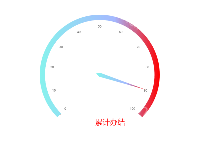 渐变仪表盘 - category-work,series-gauge,title