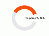 Pie percent - category-work,series-pie,title