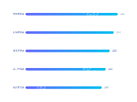 横向条形图 - category-work,grid,series-bar,tooltip