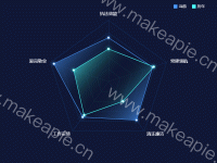 德能勤绩廉 - category-work,legend,radar,series-radar