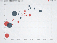 进阶散点图 - category-work,grid,legend,series-scatter,title