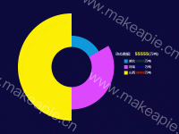 饼图 - category-work,legend,series-pie,tooltip