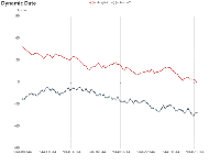 Dynamic Time Series Data Vis (2 lines) - category-work,grid,legend,series-line,title,tooltip