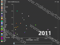2012 - category-work,dataZoom,geo,grid,series-line,series-scatter,timeline,title,toolbox,tooltip,visualMap