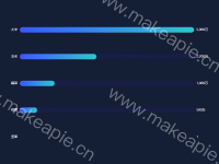 双Y轴图表 - category-work,grid,series-bar,tooltip