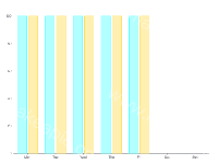 透明柱状图 - category-work,grid,series-bar,tooltip