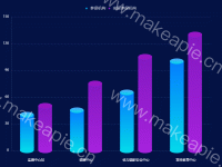 双圆柱状图 - category-work,grid,legend,series-bar,series-pictorialBar,tooltip