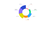 宾王门户3 - category-work,series-pie,tooltip