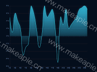 验收不合格率 - category-work,grid,series-line,tooltip