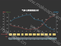 气象七要素数据分析 - 