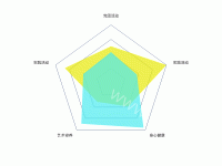 雷达图 - category-work,radar,series-radar,tooltip