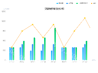 贷款到期时间分布 - category-issue,grid,legend,series-bar,series-line,title,tooltip