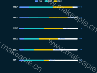 分段式柱状图 - category-work,grid,legend,series-bar,tooltip