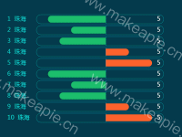 正负轴 - category-work,grid,series-bar,tooltip