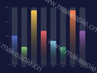 bart-01-城区数据统计测试 - category-work,grid,legend,series-bar,title,tooltip